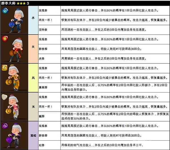 魔灵召唤醉拳大师攻略图鉴